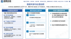 互联网餐饮行业：